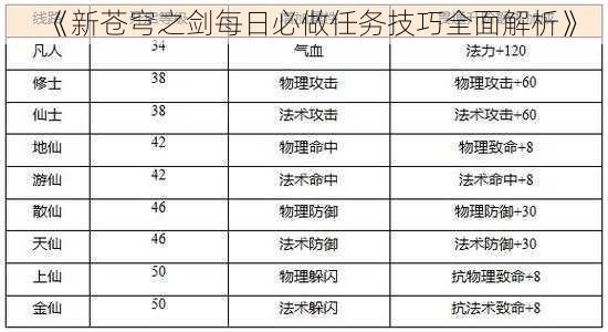 《新苍穹之剑每日必做任务技巧全面解析》