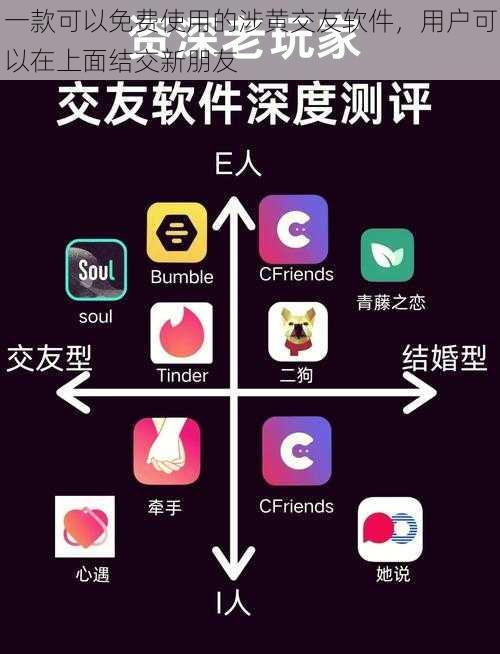 一款可以免费使用的涉黄交友软件，用户可以在上面结交新朋友