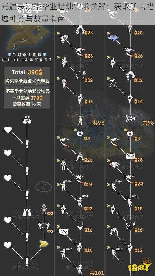 光遇表演季毕业蜡烛需求详解：获取所需蜡烛种类与数量指南