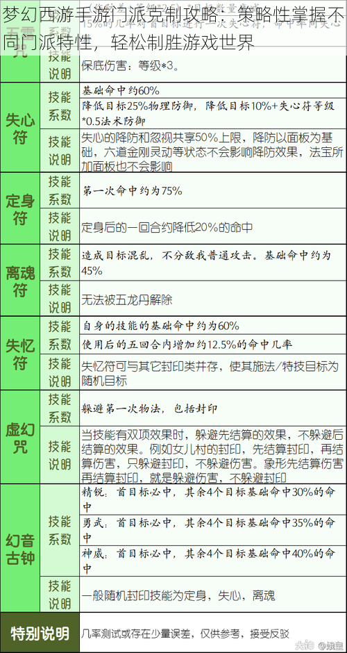 梦幻西游手游门派克制攻略：策略性掌握不同门派特性，轻松制胜游戏世界