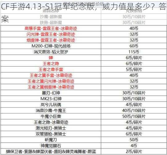 CF手游4.13-S1冠军纪念版，威力值是多少？答案