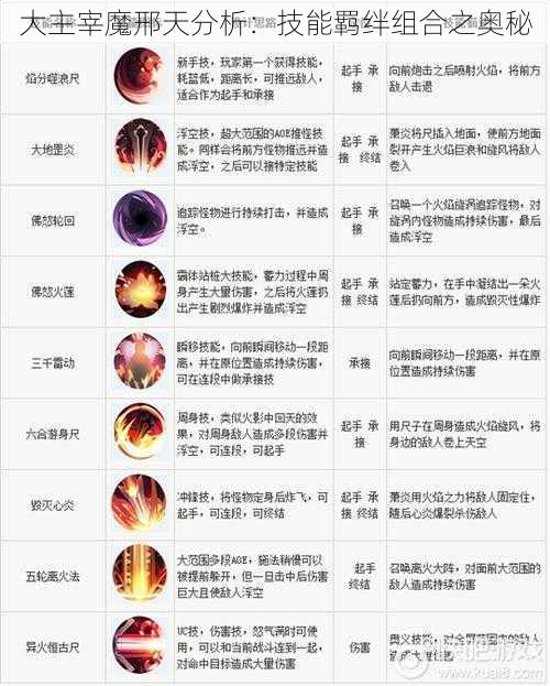 大主宰魔邢天分析：技能羁绊组合之奥秘