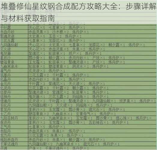 堆叠修仙星纹钢合成配方攻略大全：步骤详解与材料获取指南