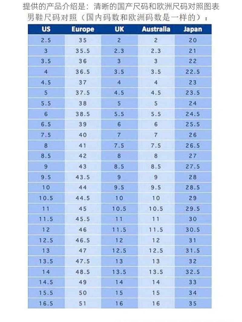 提供的产品介绍是：清晰的国产尺码和欧洲尺码对照图表