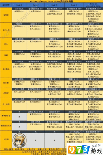 FGOFZ联动ACT9解锁攻略及石头人速刷技巧全解析