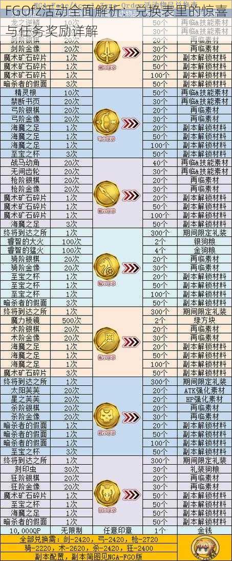 FGOfz活动全面解析：兑换表里的惊喜与任务奖励详解