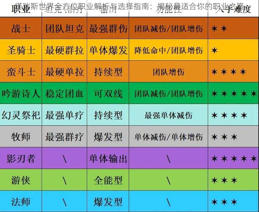 塔瑞斯世界全方位职业解析与选择指南：揭秘最适合你的职业之路