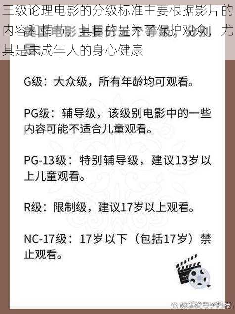 三级论理电影的分级标准主要根据影片的内容和情节，其目的是为了保护观众，尤其是未成年人的身心健康