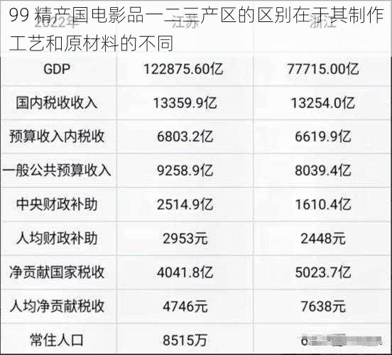 99 精产国电影品一二三产区的区别在于其制作工艺和原材料的不同