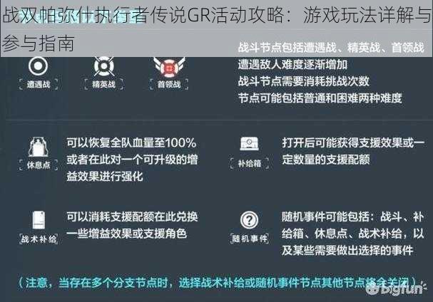 战双帕弥什执行者传说GR活动攻略：游戏玩法详解与参与指南