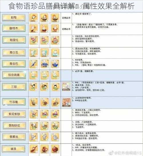 食物语珍品膳具详解：属性效果全解析