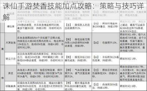 诛仙手游焚香技能加点攻略：策略与技巧详解