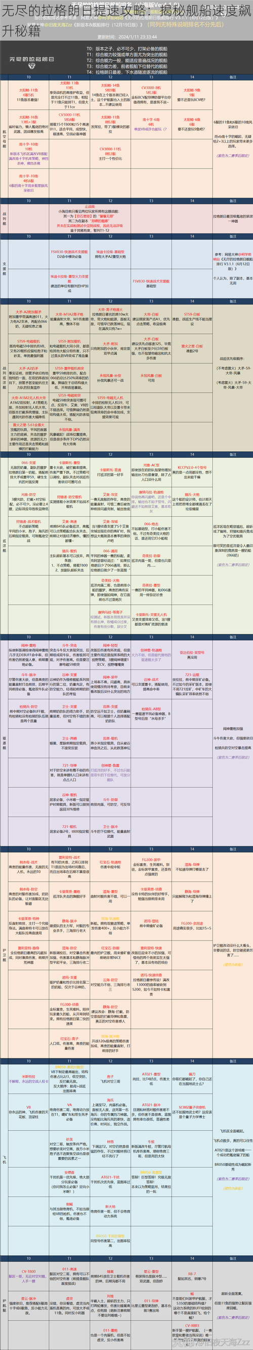 无尽的拉格朗日提速攻略：揭秘舰船速度飙升秘籍