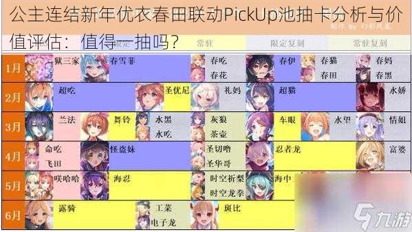 公主连结新年优衣春田联动PickUp池抽卡分析与价值评估：值得一抽吗？