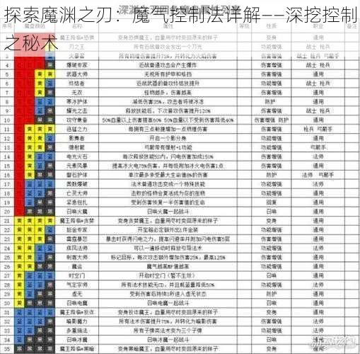 探索魔渊之刃：魔气控制法详解——深挖控制之秘术