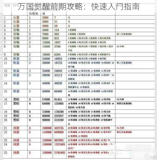 万国觉醒前期攻略：快速入门指南