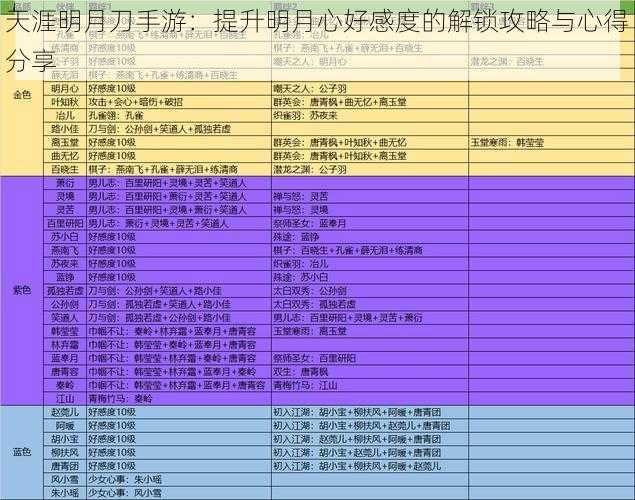 天涯明月刀手游：提升明月心好感度的解锁攻略与心得分享