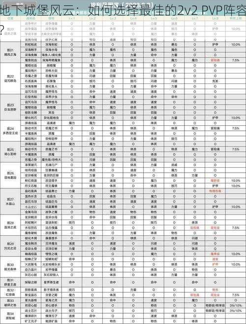 地下城堡风云：如何选择最佳的2v2 PVP阵容？