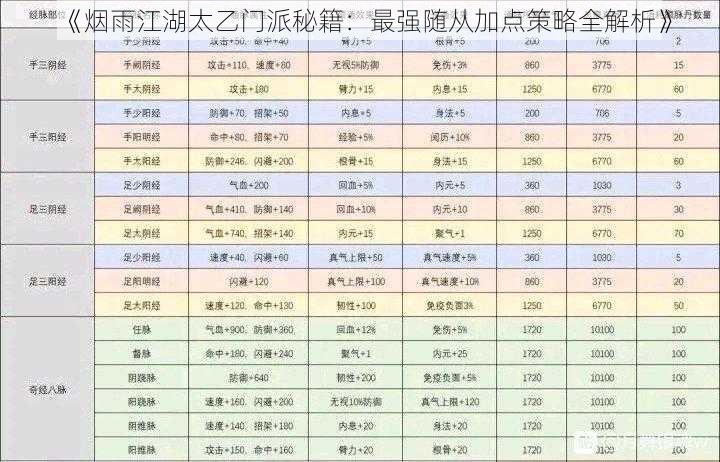 《烟雨江湖太乙门派秘籍：最强随从加点策略全解析》