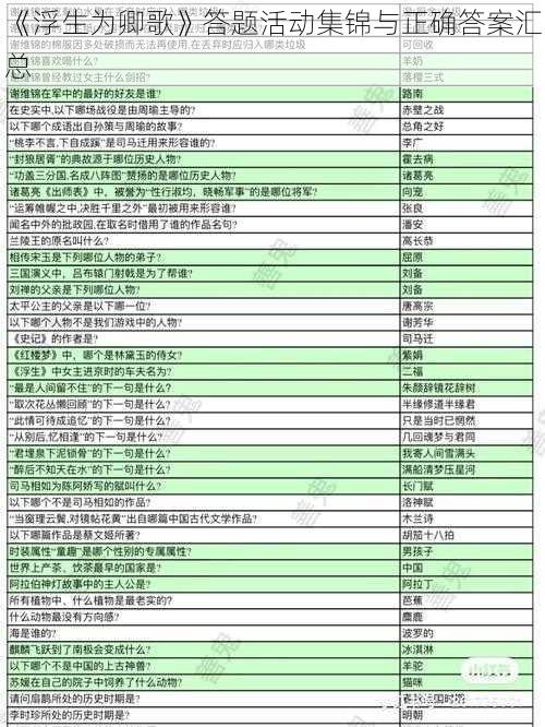 《浮生为卿歌》答题活动集锦与正确答案汇总