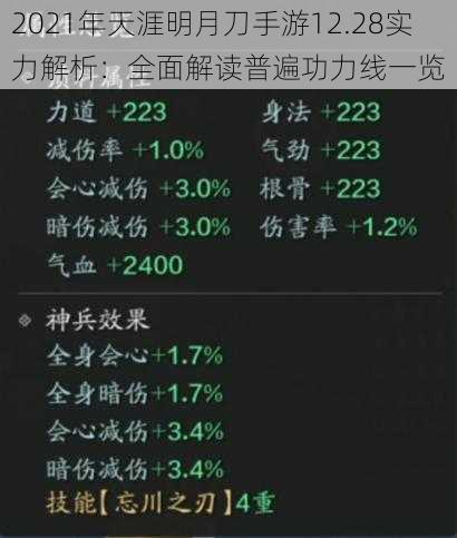 2021年天涯明月刀手游12.28实力解析：全面解读普遍功力线一览