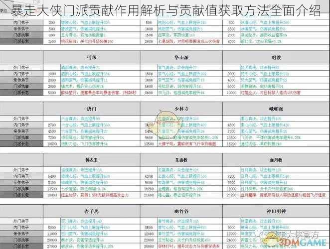 暴走大侠门派贡献作用解析与贡献值获取方法全面介绍