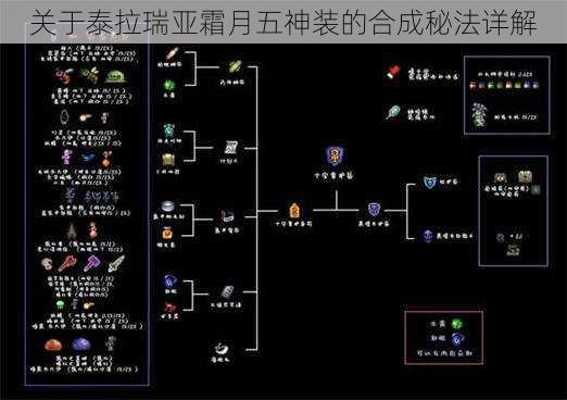 关于泰拉瑞亚霜月五神装的合成秘法详解