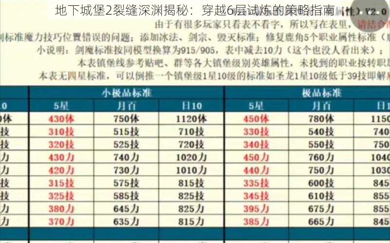 地下城堡2裂缝深渊揭秘：穿越6层试炼的策略指南