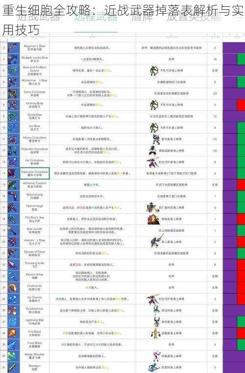 重生细胞全攻略：近战武器掉落表解析与实用技巧