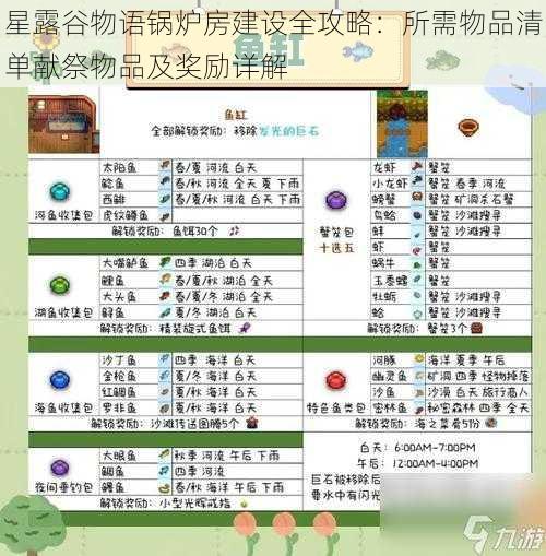 星露谷物语锅炉房建设全攻略：所需物品清单献祭物品及奖励详解