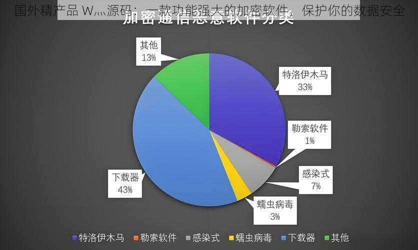 国外精产品 W灬源码：一款功能强大的加密软件，保护你的数据安全