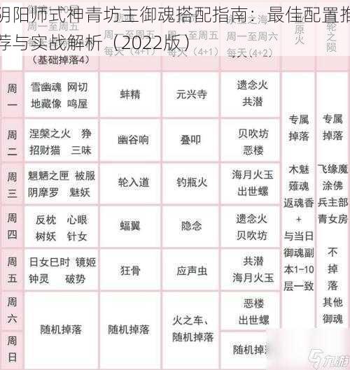 阴阳师式神青坊主御魂搭配指南：最佳配置推荐与实战解析（2022版）