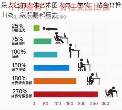 最大胆的人体艺术图人体工学椅，贴合脊椎曲线，缓解腰部压力