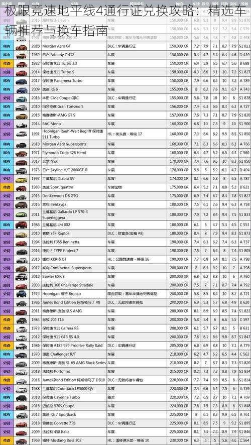 极限竞速地平线4通行证兑换攻略：精选车辆推荐与换车指南