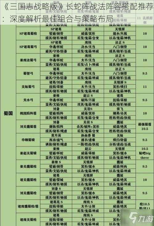 《三国志战略版》长蛇阵战法阵容搭配推荐：深度解析最佳组合与策略布局