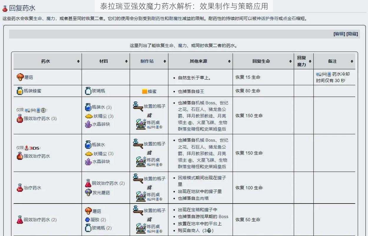 泰拉瑞亚强效魔力药水解析：效果制作与策略应用