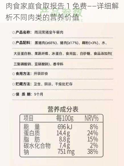 肉食家庭食取报告 1 免费——详细解析不同肉类的营养价值