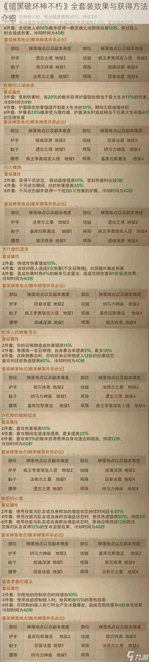 《暗黑破坏神不朽》全套装效果与获得方法介绍