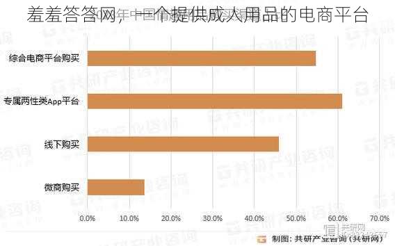 羞羞答答网，一个提供成人用品的电商平台