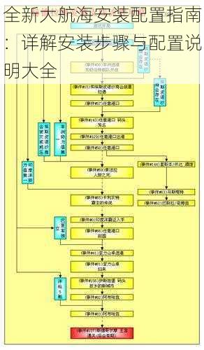 全新大航海安装配置指南：详解安装步骤与配置说明大全