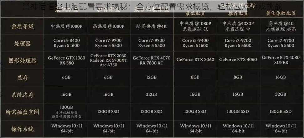 黑神话悟空电脑配置要求揭秘：全方位配置需求概览，轻松应对游戏挑战