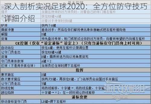 深入剖析实况足球2020：全方位防守技巧详细介绍