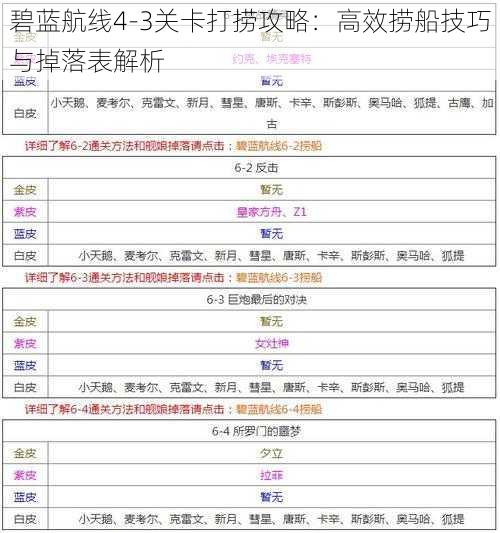 碧蓝航线4-3关卡打捞攻略：高效捞船技巧与掉落表解析