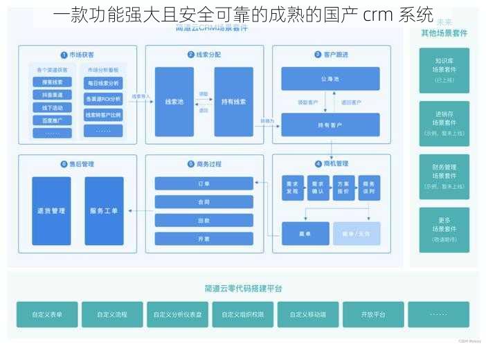 一款功能强大且安全可靠的成熟的国产 crm 系统