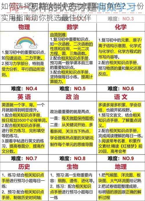 如何选择初期伙伴中的物理输出角色？一份实用指南助你挑选最佳伙伴