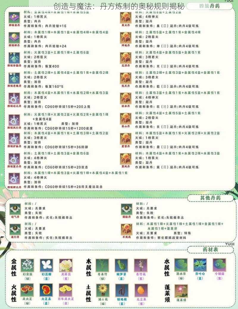 创造与魔法：丹方炼制的奥秘规则揭秘