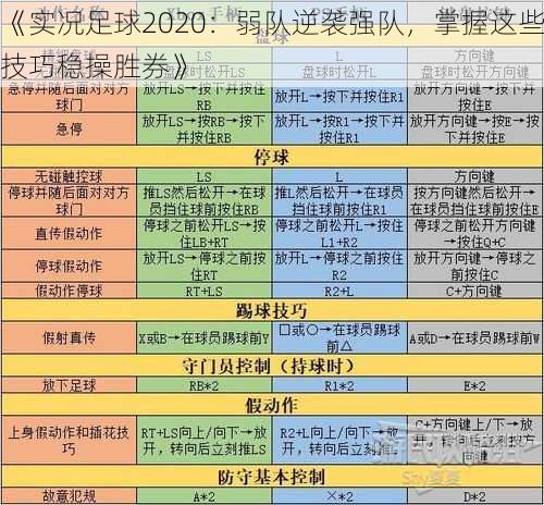 《实况足球2020：弱队逆袭强队，掌握这些技巧稳操胜券》