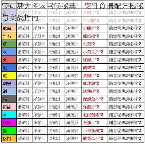 宝可梦大探险召唤秘典：烹饪食谱配方揭秘与实战指南