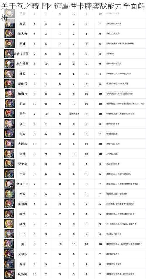 关于苍之骑士团远属性卡牌实战能力全面解析