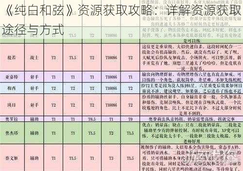 《纯白和弦》资源获取攻略：详解资源获取途径与方式